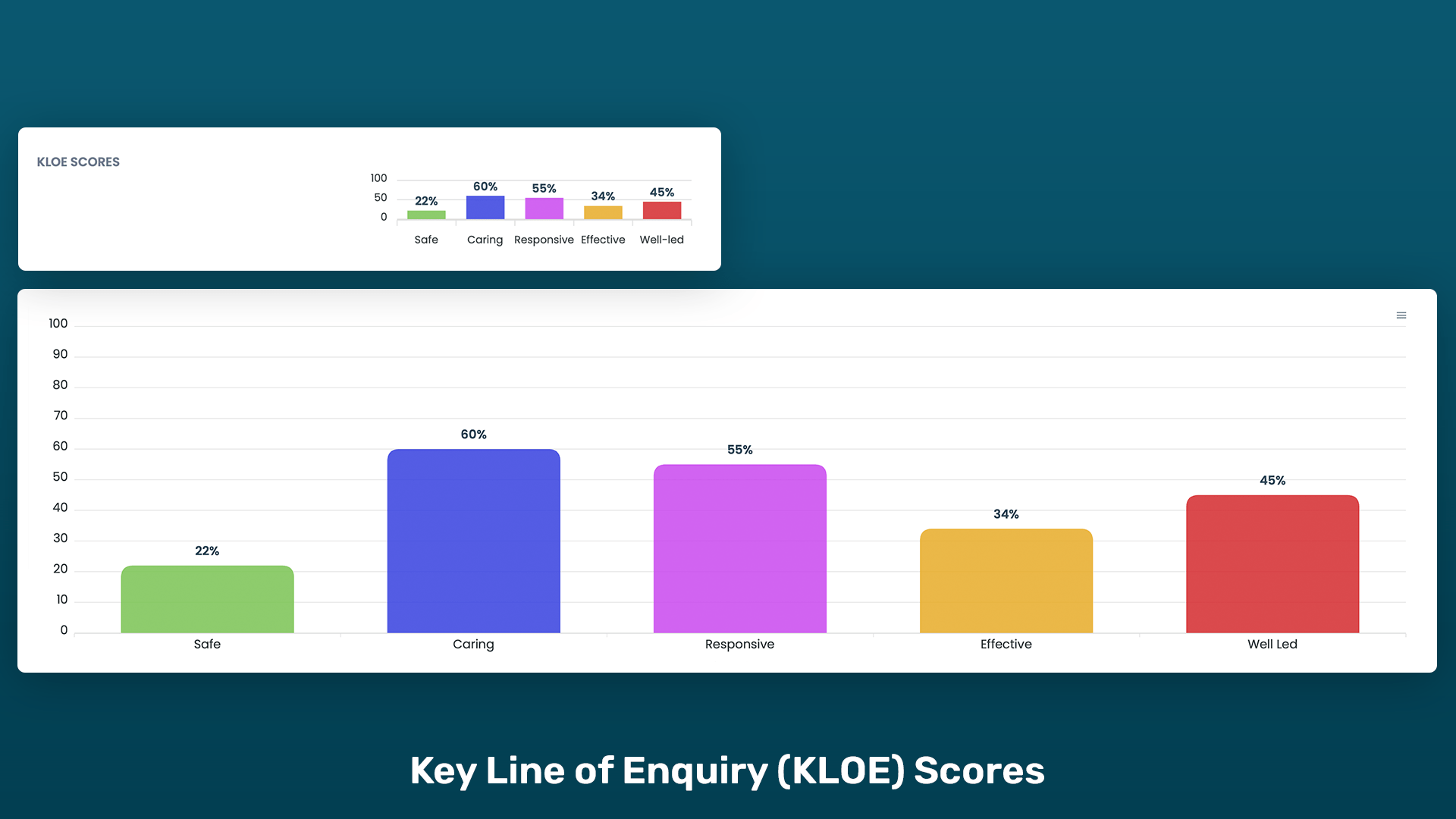 KLOE Scores