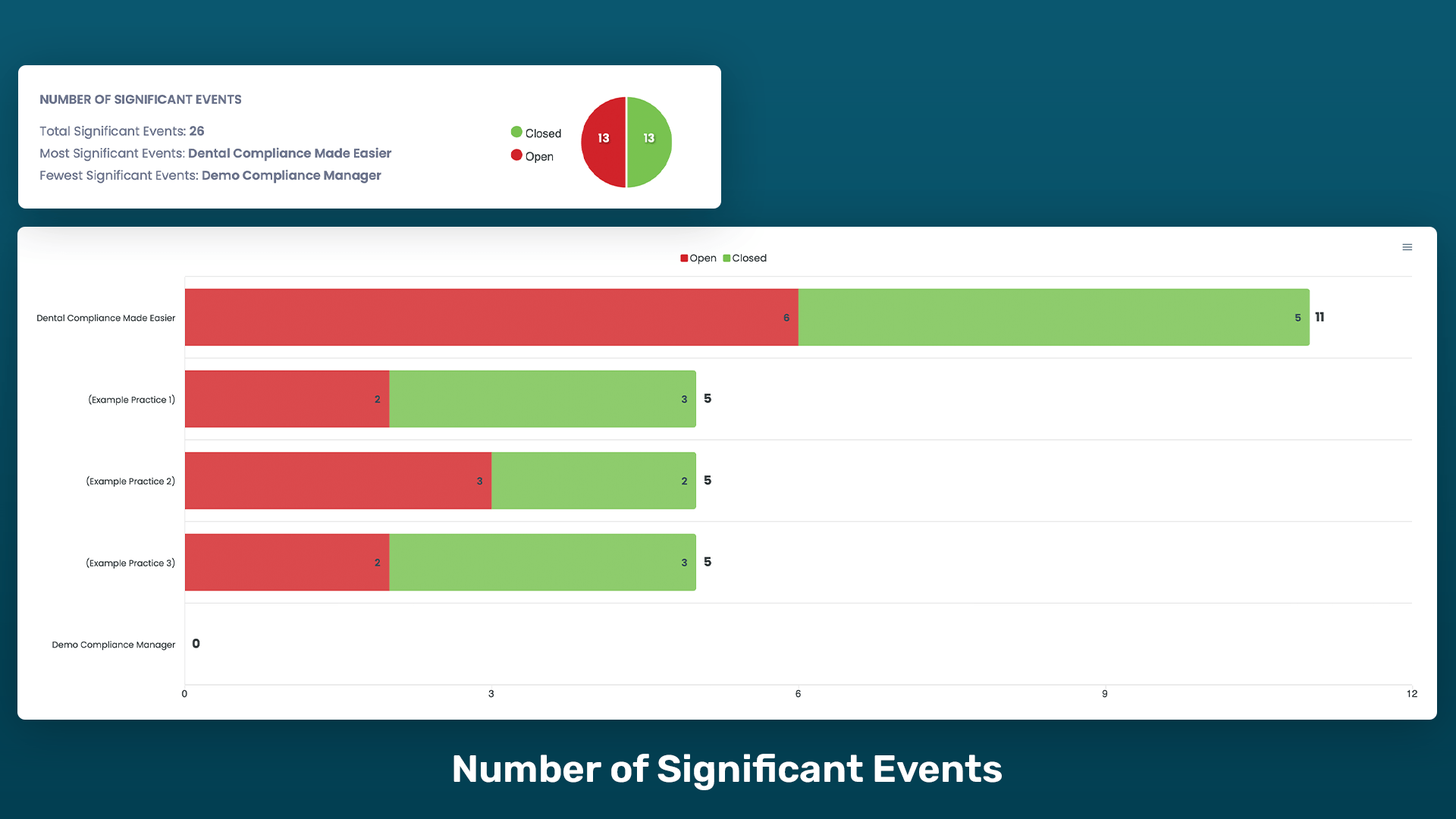 Number of Significant Events